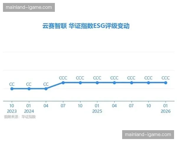 云导播台多路并发处理能力实现指数级跨越
